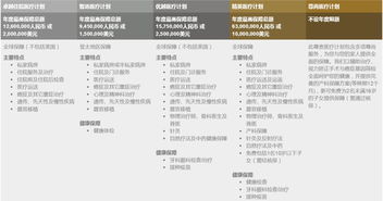 bupa保柏全球醫(yī)療機構(gòu)及直付網(wǎng)絡(luò)醫(yī)院介紹