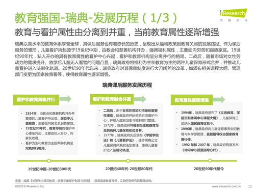 艾瑞咨詢(xún) 2023年全球課后服務(wù)行業(yè)報(bào)告