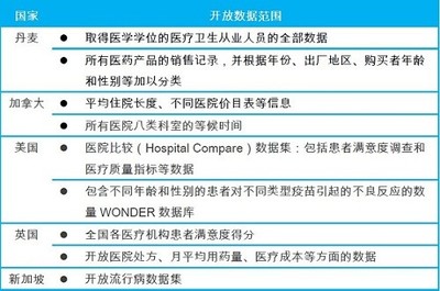 【研究報(bào)告】推進(jìn)&ldquo;互聯(lián)網(wǎng)+&rdquo;醫(yī)療的七大武器 - HC3i中國(guó)數(shù)字醫(yī)療網(wǎng)